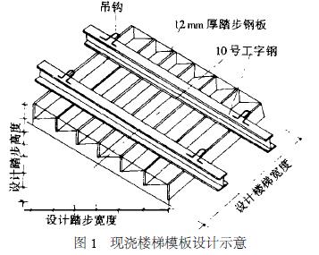 圖1 現澆樓梯模板設計示意