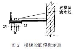 圖2 現澆樓梯段底模板示意