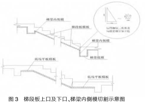 圖3 梯段板上口及下口、梯梁內側模切割示意圖