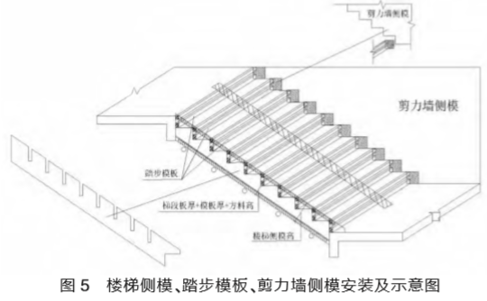 圖5 樓梯側模、踏步模板、剪力墻側模安裝及示意圖